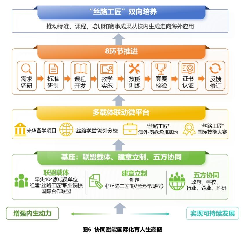 国际联盟育人体系